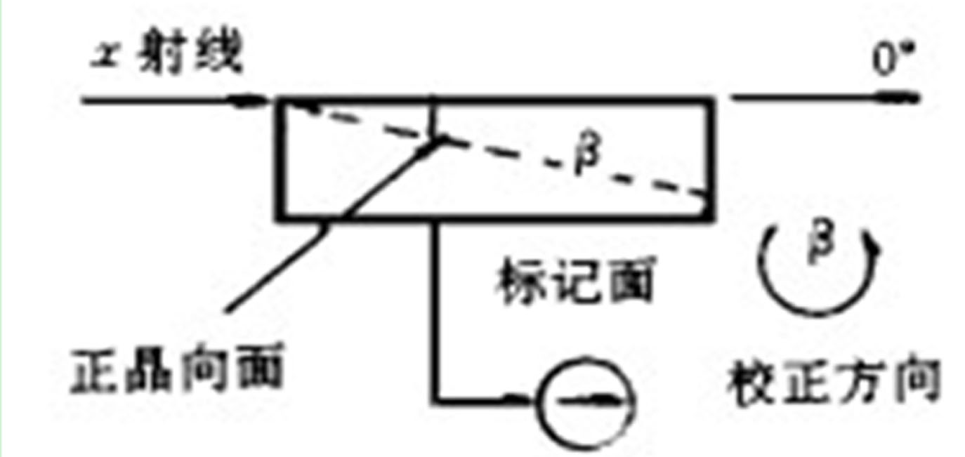 圖 5 X> H時 B 旋轉方向